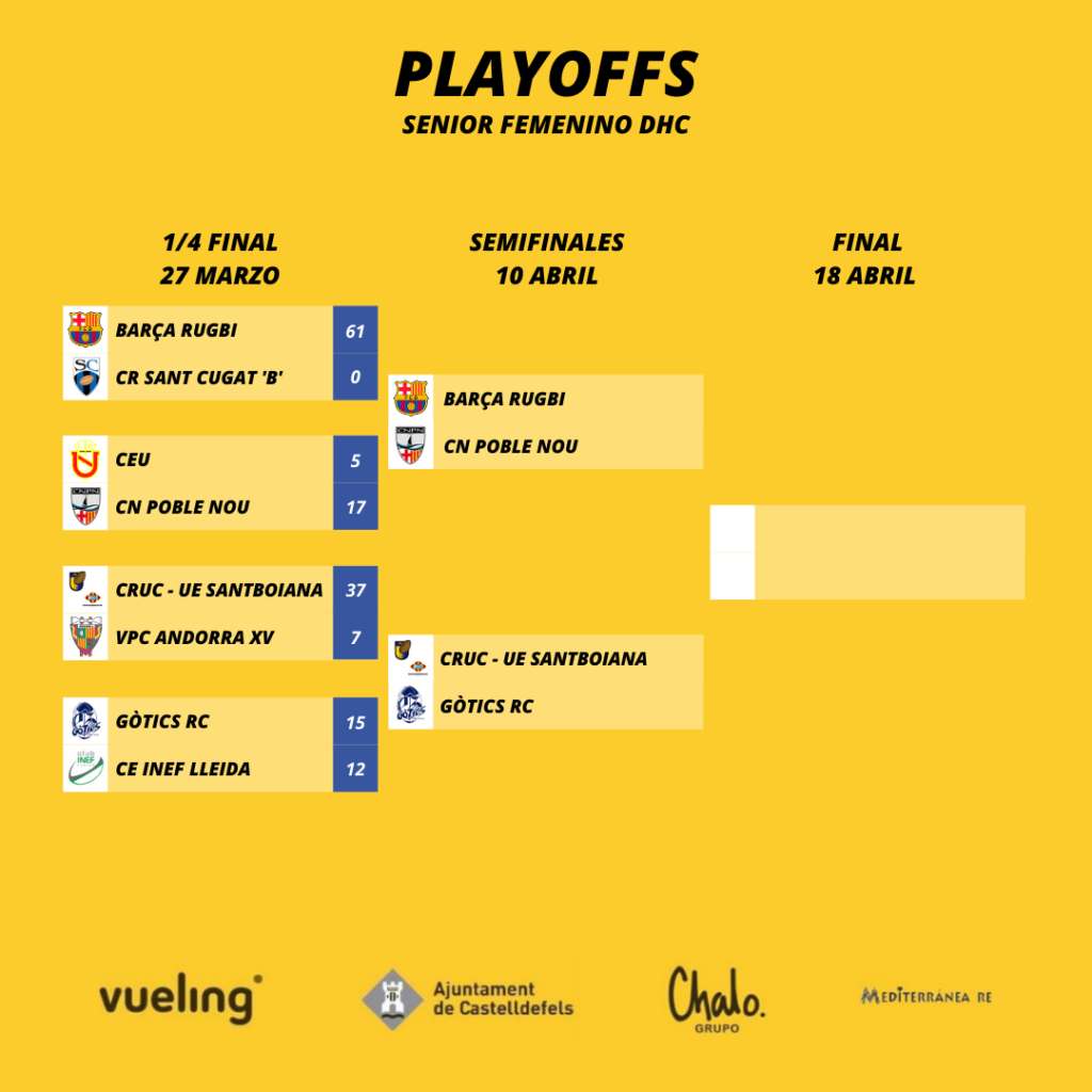 Cuadro de equipos femeninos participantes en los playoffs por el título de la DHC femenina