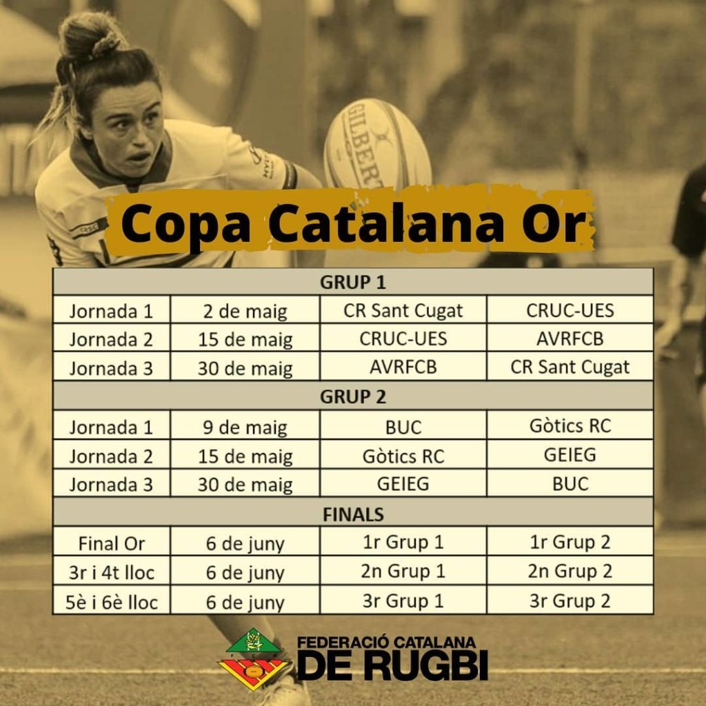 Cuadro de la Copa Catalana OR de rugby femenino